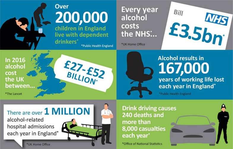 Cost Of Alcohol To NHS