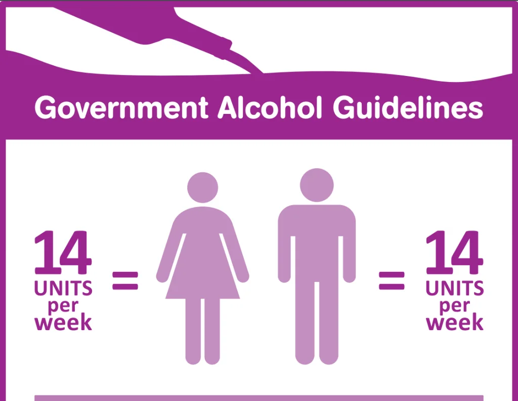 Alcohol guidelines