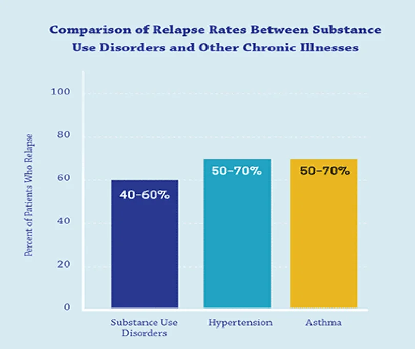 Fentanyl Abuse, Addiction & Dependence