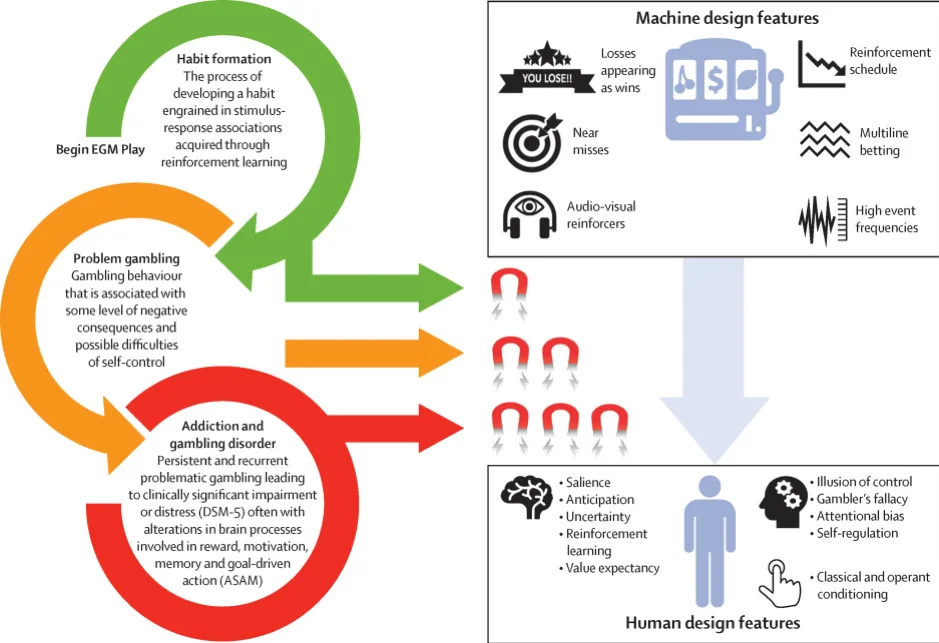machine design features