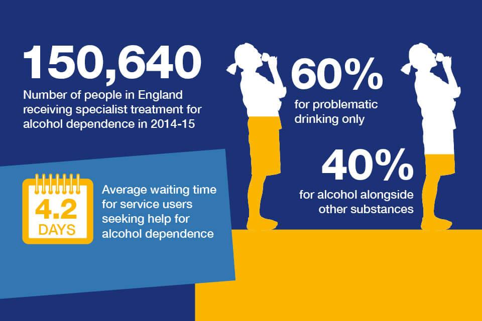 alcohol statistics England 2015