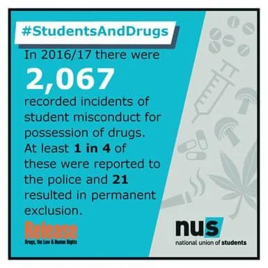 Student alcohol and drugs statistics