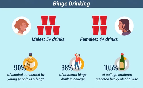 Binge Drinking