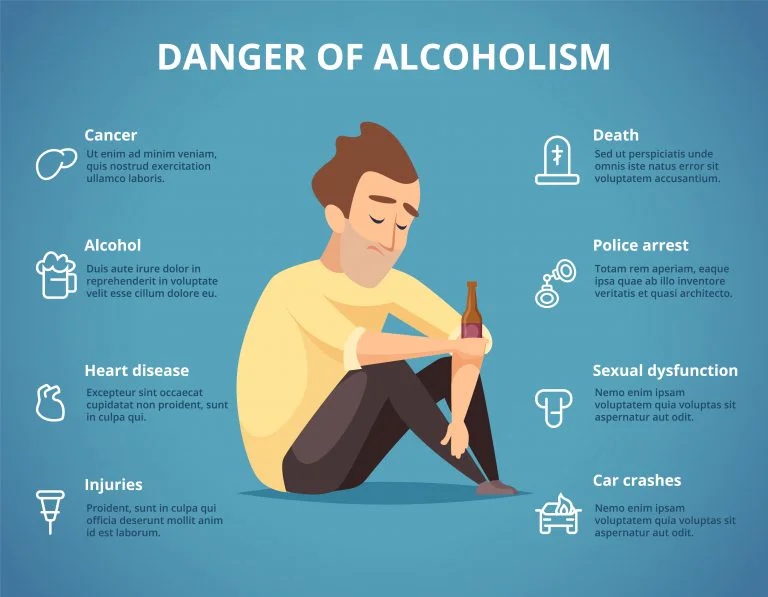 Dangers of being an alcoholic