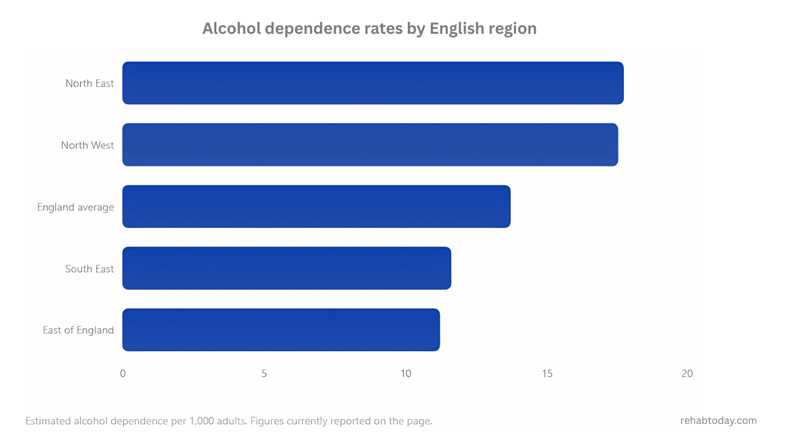 Ethanol Risks Alcohol Rehab Cost in London in 2026 | Rehab Today PCP